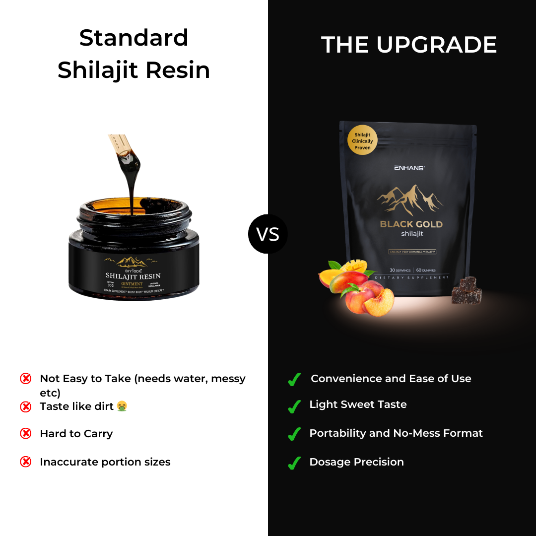 BLACK GOLD™ | Pure Himalayan Shilajit Vitality Gummies