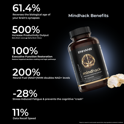 MINDHACK™ | The Definitive Neuro-Protocol