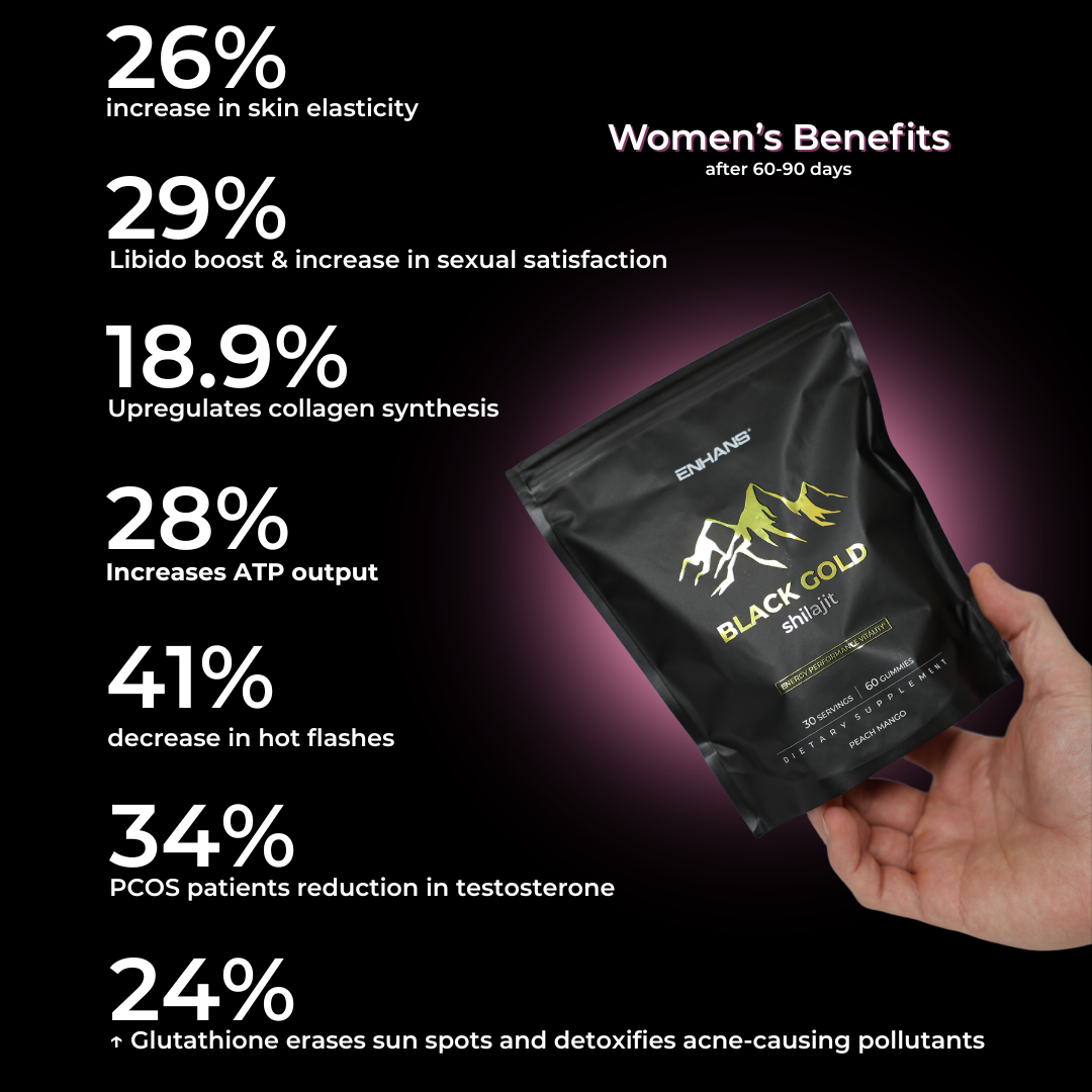 BLACK GOLD™ | Pure Himalayan Shilajit Vitality Gummies
