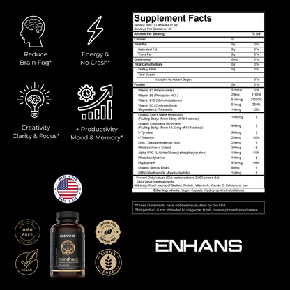 MINDHACK™ | The Definitive Neuro-Protocol